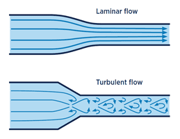laminar-vs-turbulent-illustration